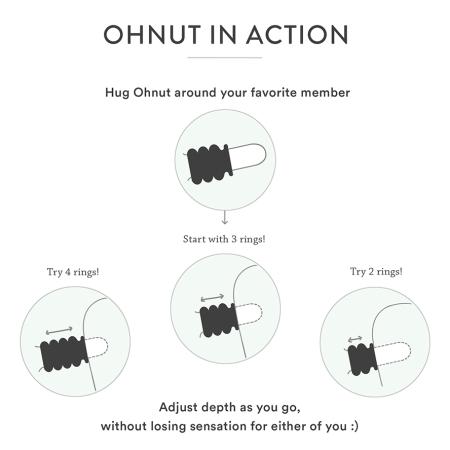 Ohnut - Buffer Ringen - Set van 4 - Large