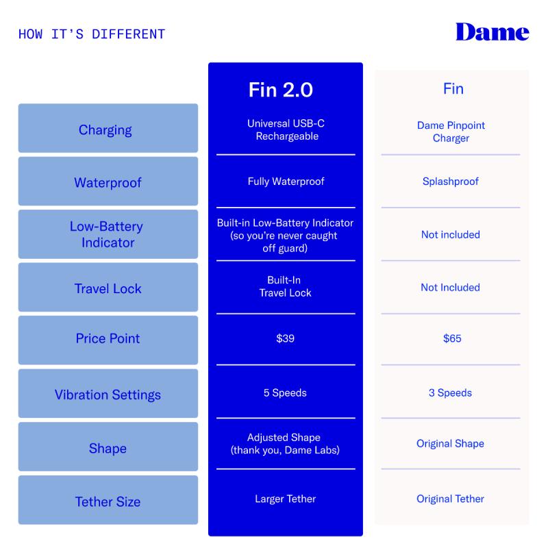 Dame – Fin 2.0 Finger-Vibrator – Citrus