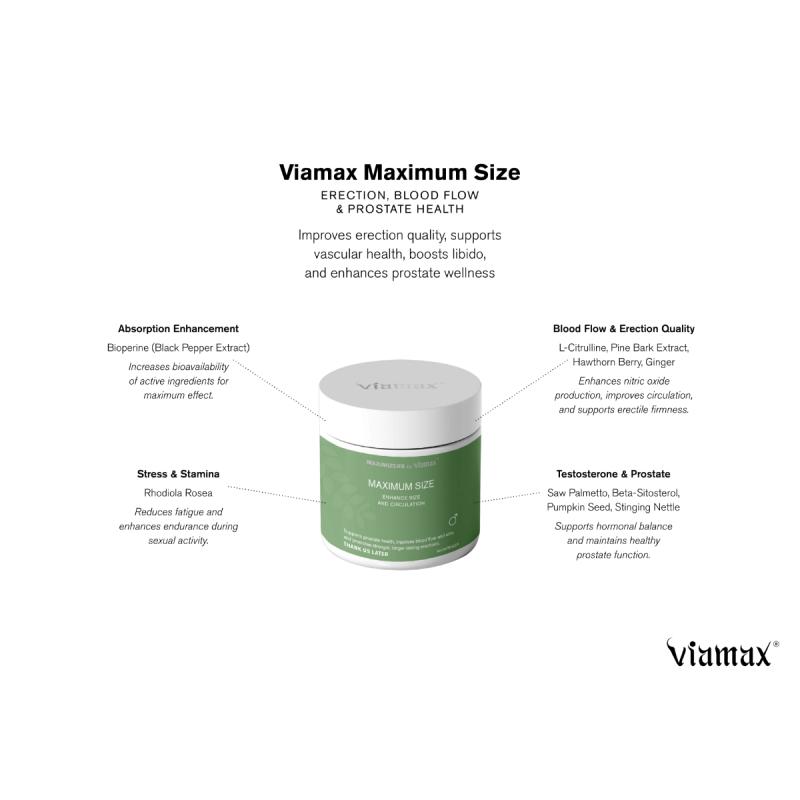 - Maximum Size - 60 Capsules 2