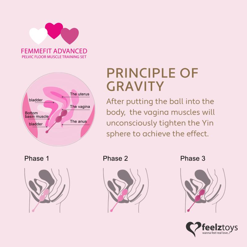 FeelzToys – FemmeFit Kit d’Entraînement Kegel – 3 Pièces 3