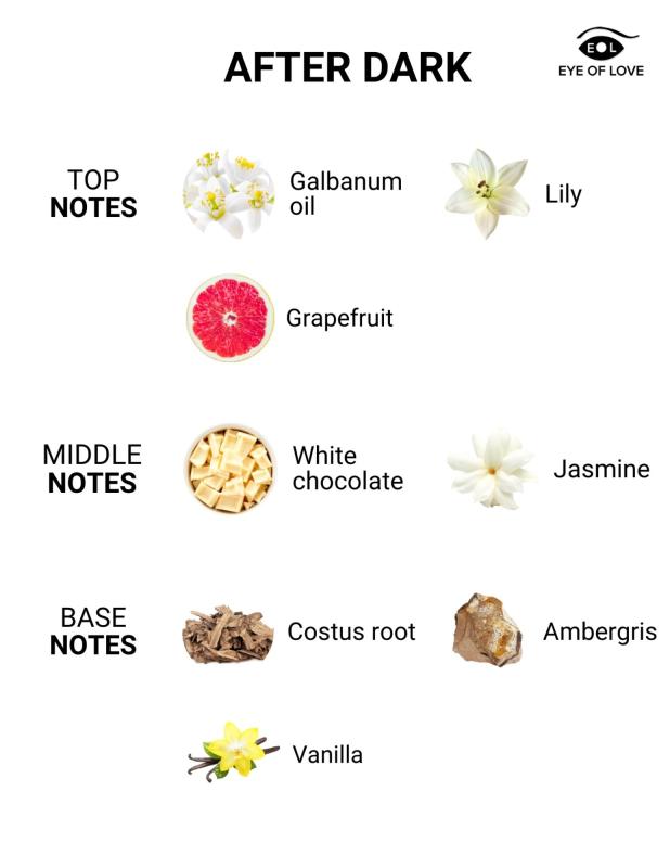 Parfum After Dark Pheromones - Féminin et masculin 6