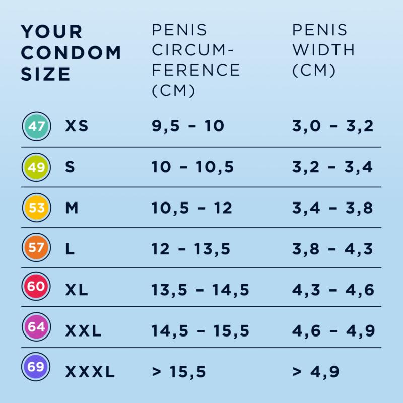 MISTER.SIZE - XS Ultra Dünne Kondome - 36 Stück MISTER.SIZE - XS Ultra Dünne Kondome - 36 Stück